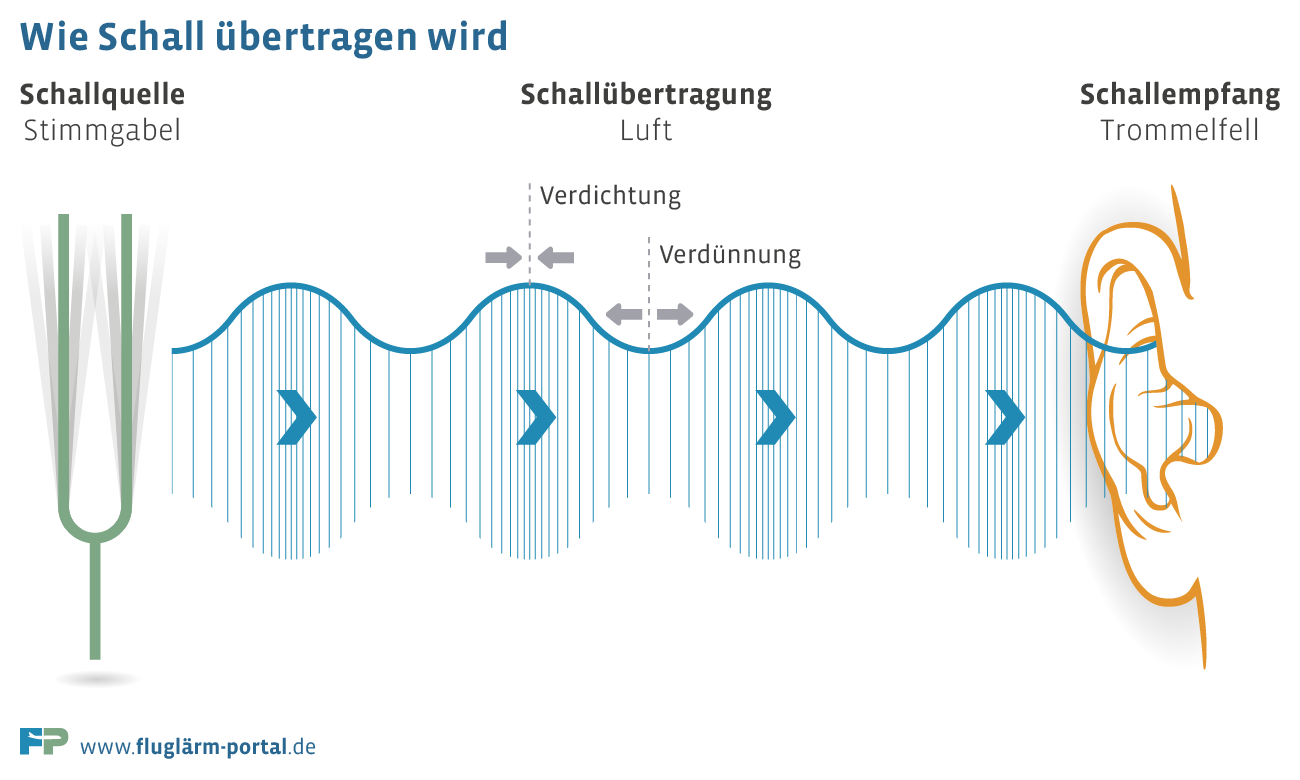 download Praktische