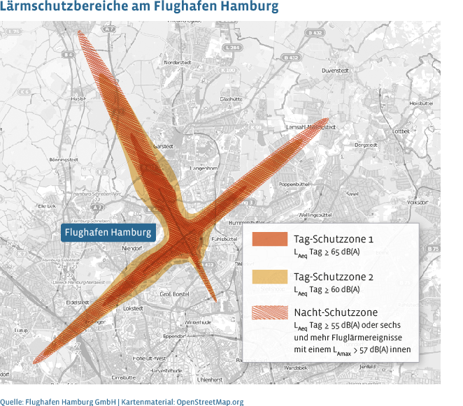 Tag- und Nachtschutzzonen gemäß Fluglärmschutzgesetz am Flughafen Hamburg