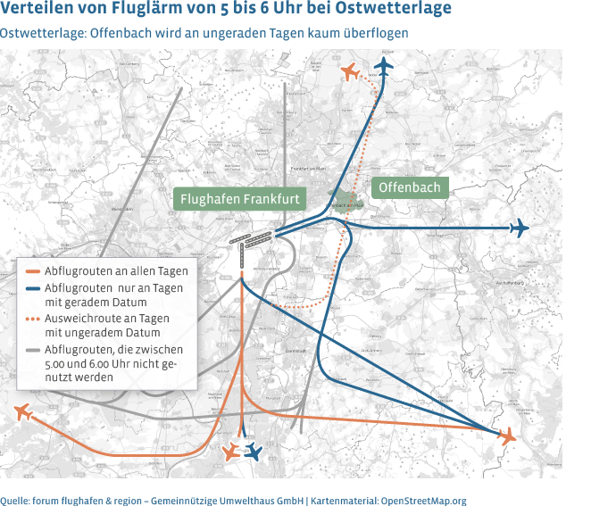 Unterschiedliche Abflugrouten bei Ostwetterlage am Flughafen Frankfurt teilen Fluglärmbelastung auf