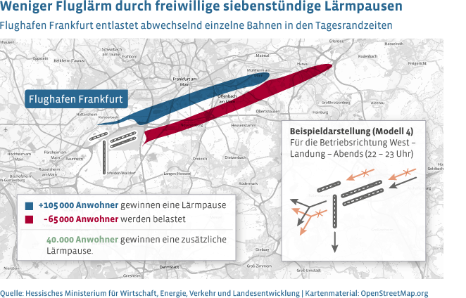 freiwillige siebenstündige Lärmpausen